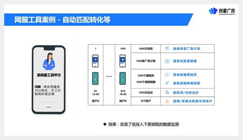 創量受邀參與營銷伙伴計劃API產品升級發布，助力廣告主降本增效增量