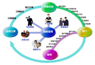 傲融軟件 一體化協同管理軟件的信息化變革與網絡技術軟件研發銷售