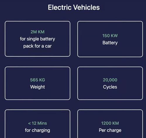 印度公司稱研發(fā)淘汰中國新能源的高科技 網(wǎng)友直言異想天開，網(wǎng)絡(luò)技術(shù)軟件研發(fā)成焦點(diǎn)