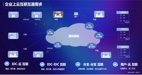 騰訊云分布式路由系統(tǒng)榮獲2021未來網(wǎng)絡(luò)創(chuàng)新科技成果大獎