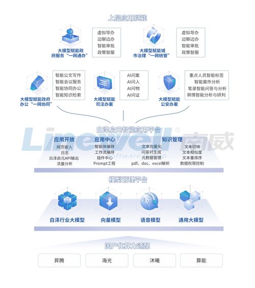 南威軟件AI產(chǎn)品大躍進 四款智能產(chǎn)品引領(lǐng)網(wǎng)絡(luò)技術(shù)軟件無界創(chuàng)新