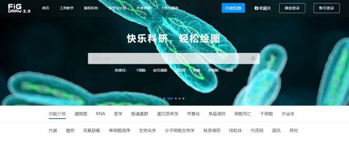 導(dǎo)師以為你會的，卻無人教你的科研網(wǎng)站和軟件 科研狗必備神器與網(wǎng)絡(luò)技術(shù)研發(fā)趨勢